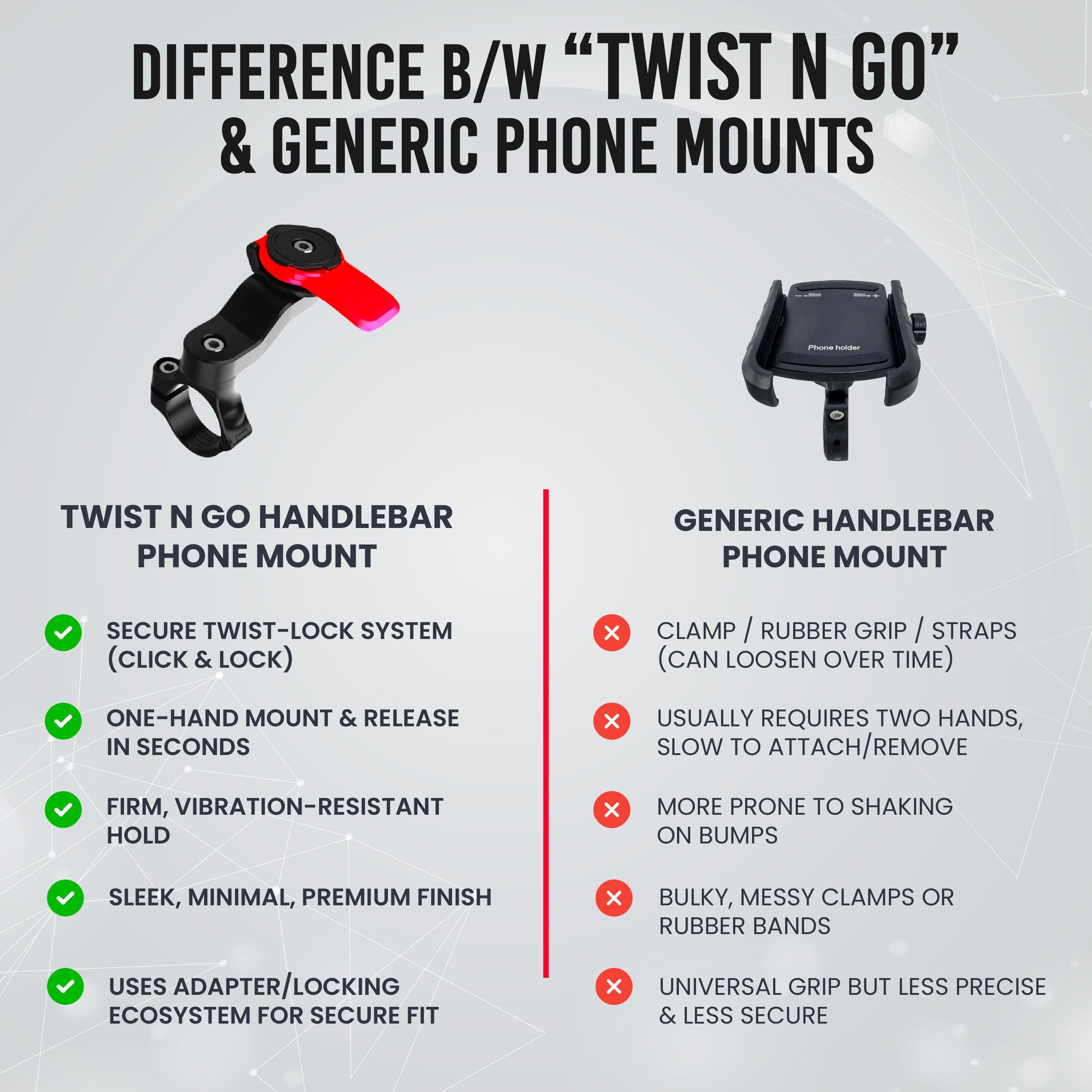 Twist n Go Handlebar Phone Mount, Universal Adapter and Vibration Dampener